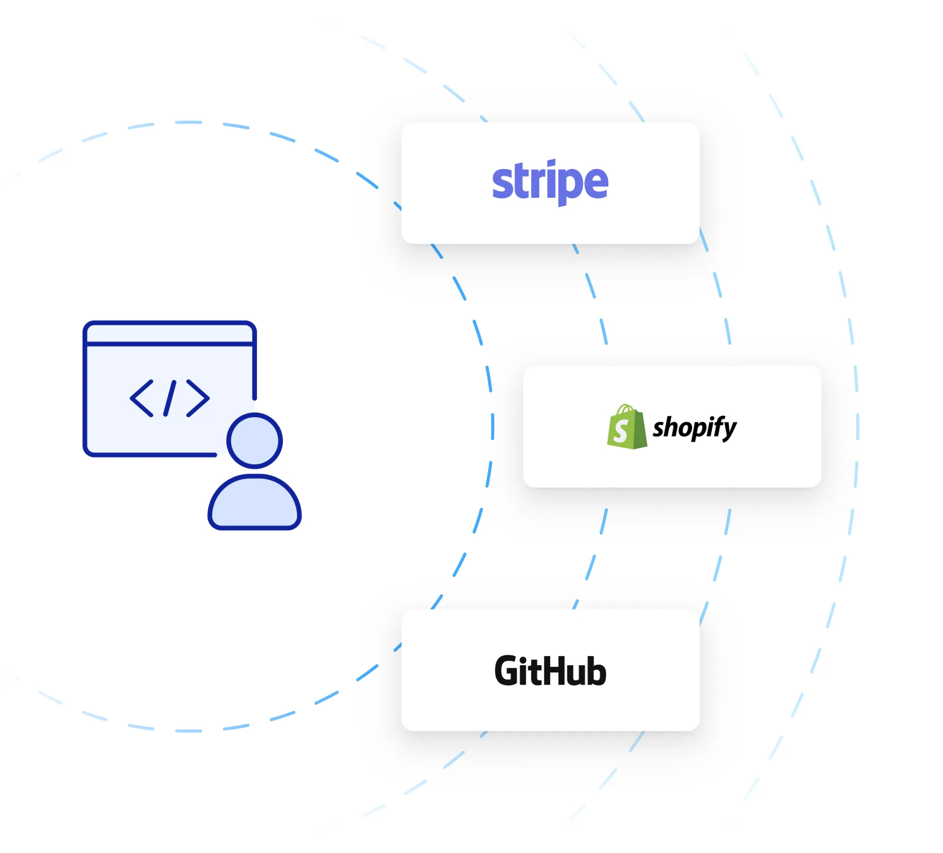 ngrok user platform diagram